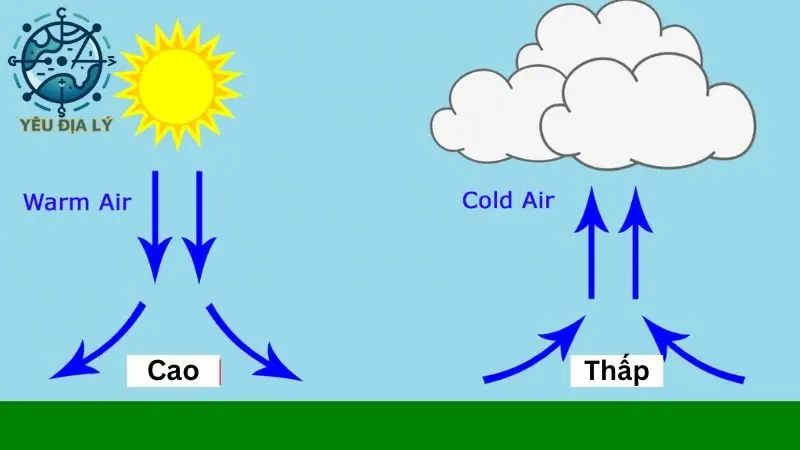 nguyen-nhan-hinh-thanh-khi-ap