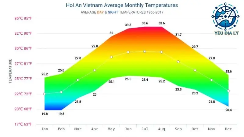 thoi-tiet-mien-trung-viet-nam