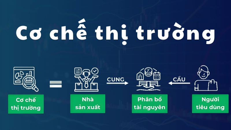 Cơ chế thị trường là gì? Định nghĩa đơn giản nhất có thể hiểu ngay