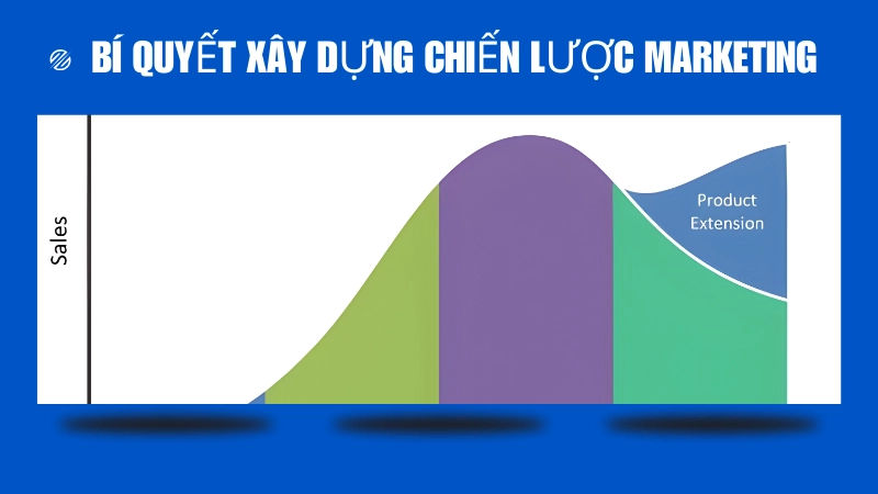 Biểu đồ tăng trưởng doanh thu nhờ chiến lược marketing đúng